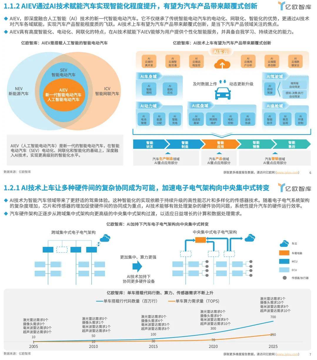 “AI+消费”如何打开新空间