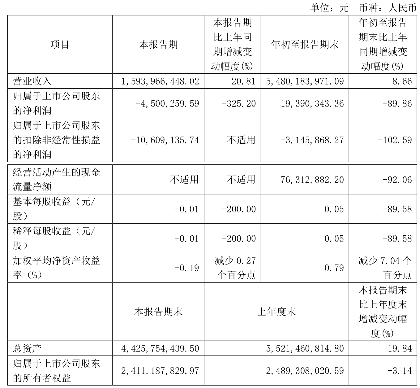 寿仙谷业绩快报：2024年净利润同比下降27.87%