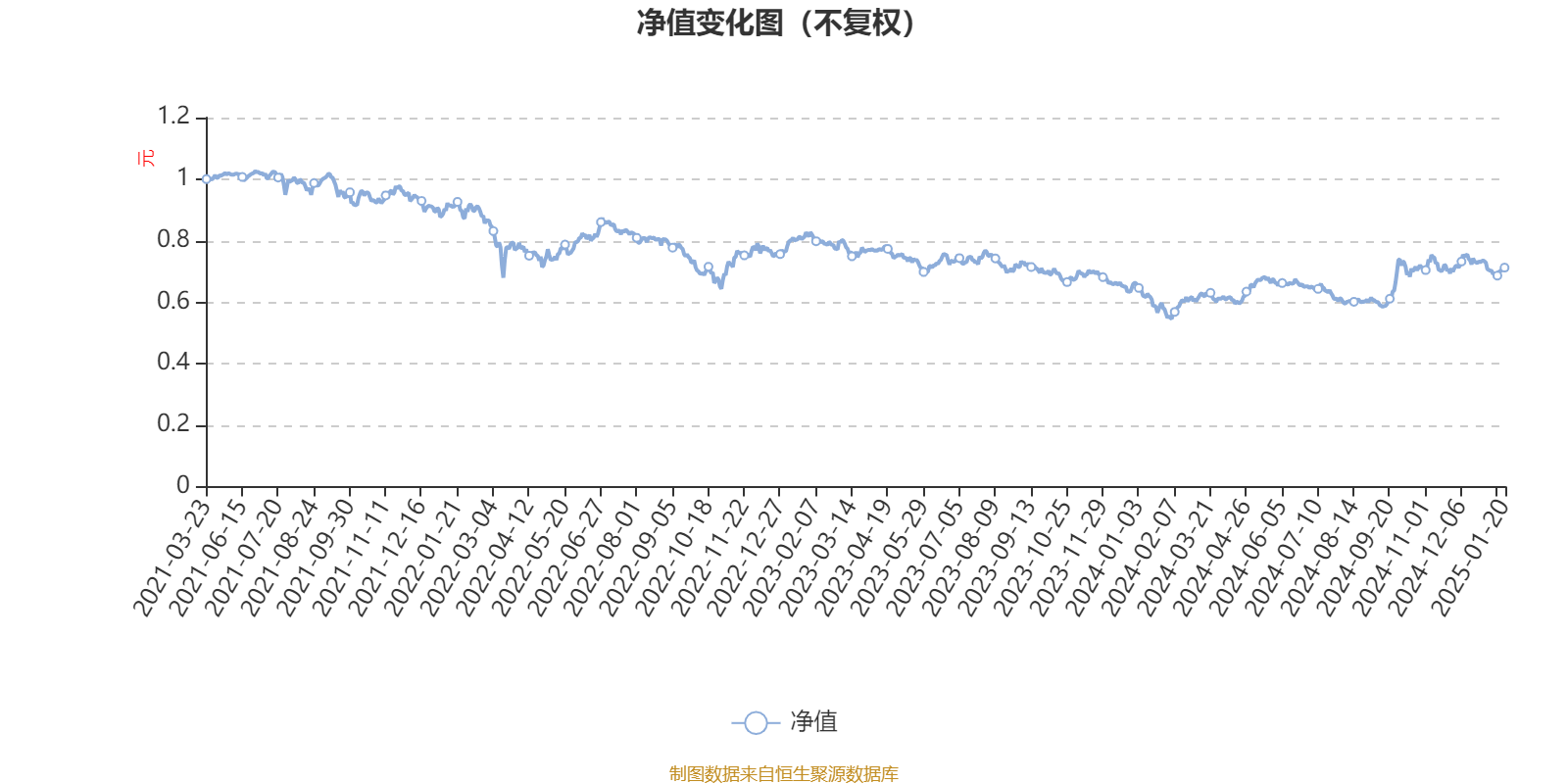 港股通净买入25.32亿港元