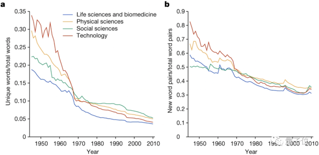 呼吁探索非盈利研究模式 科学家与投资人共同解码颠覆性创新