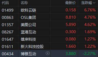 阿联酋国有投资公司MGX向币安投资20亿美元