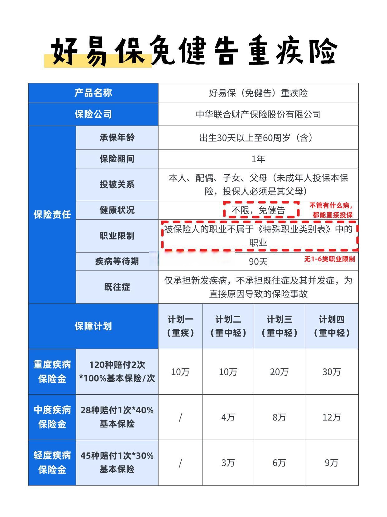 万亿商业健康险生死之问:仅仅是社保配角?