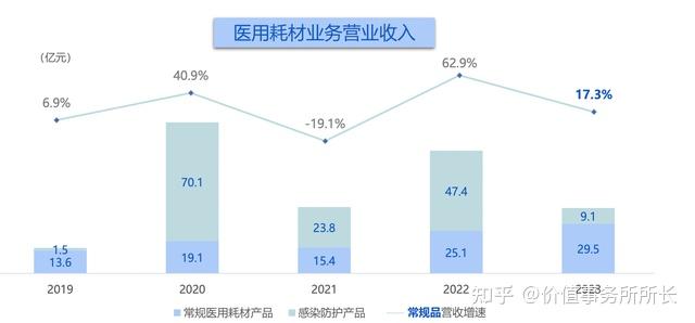 深陷舆情漩涡的稳健医疗:感染防护风光不再,全棉时代又遭信任危机