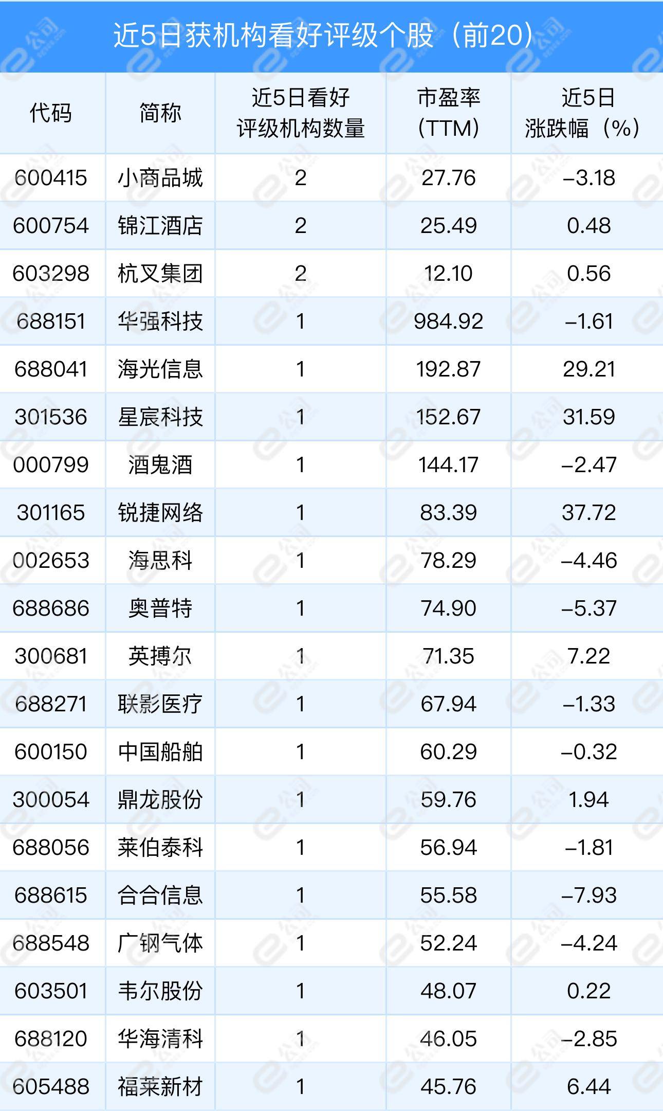 158只股中线走稳 站上半年线