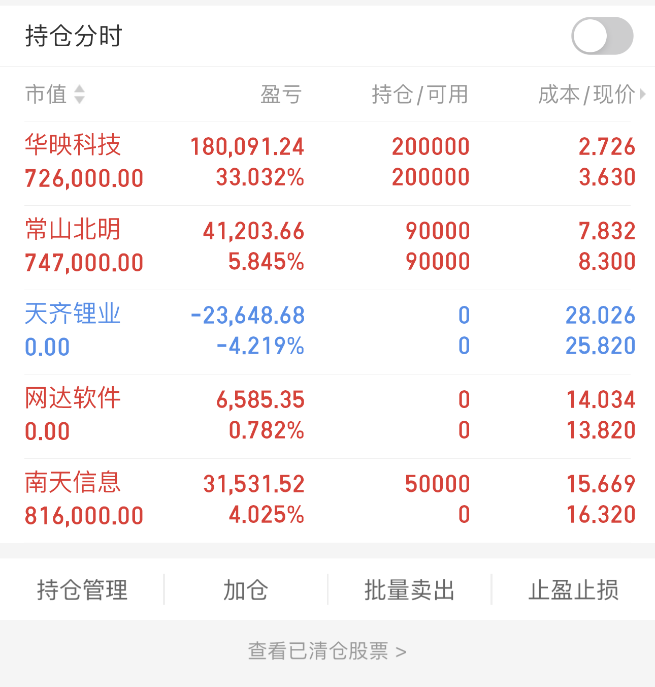 华映科技最新股东户数环比下降5.25%