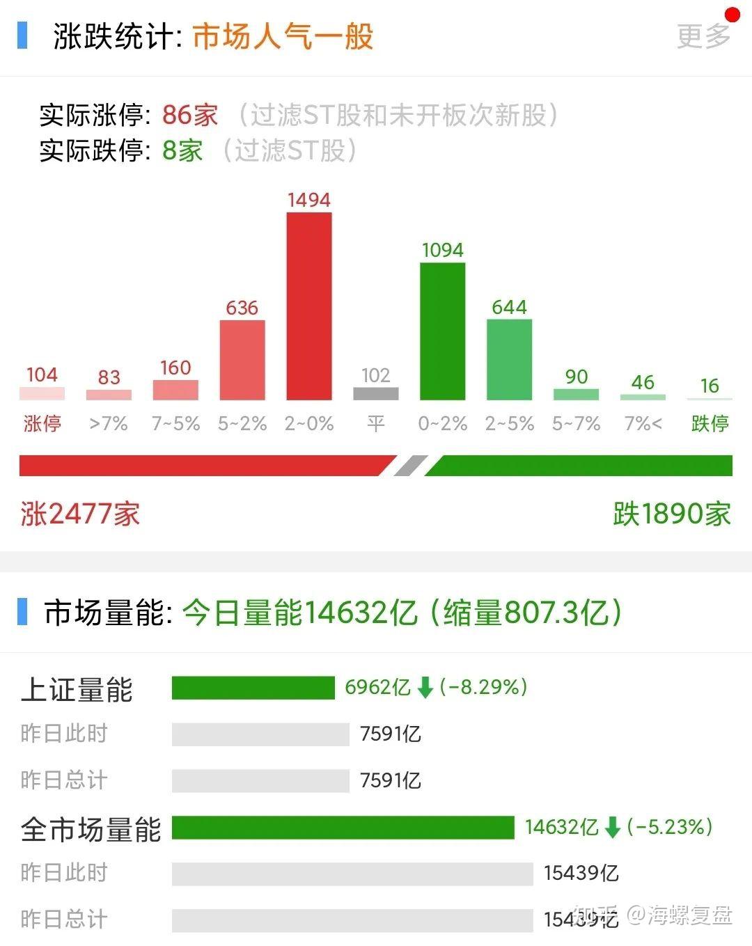 清明假期文旅市场预订火热 A股旅游酒店板块持续活跃