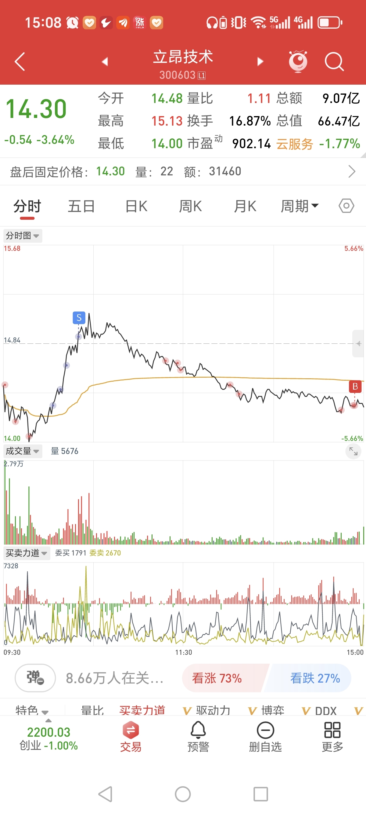 立昂技术：公司董事拟减持35.5万股公司股份