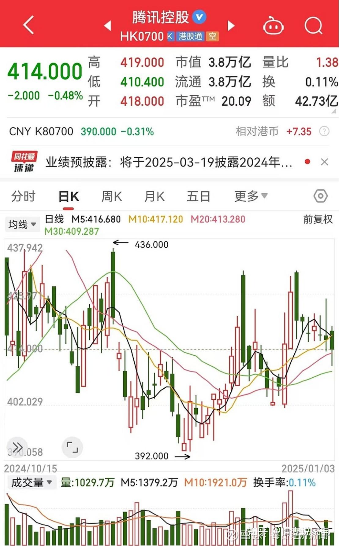 23家港股公司出手回购（3月25日）