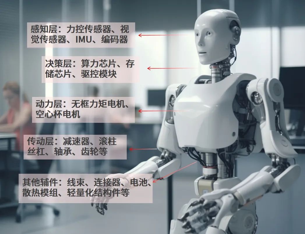 新品密集发布 人形机器人加速产业“进化”