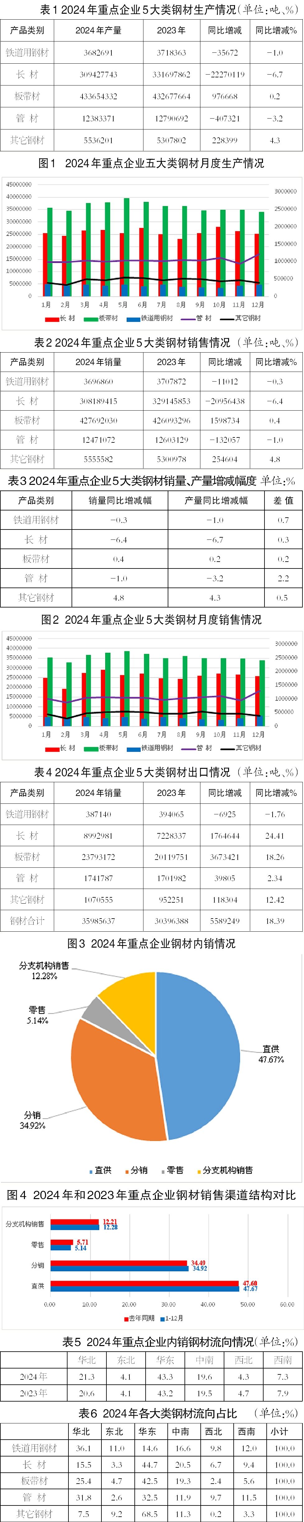 世界钢铁协会：2月全球粗钢产量1.447亿吨 同比下降3.4%