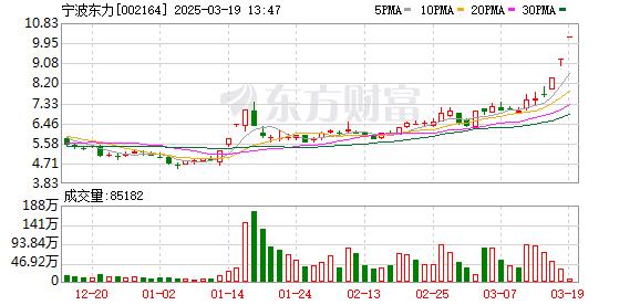 多股20%涨停！A股这一板块，全线爆发！