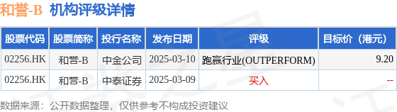 太古股份公司A(00019.HK)3月26日回购1112.11万港元，已连续10日回购
