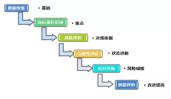 北京优化经营性用地交易规则