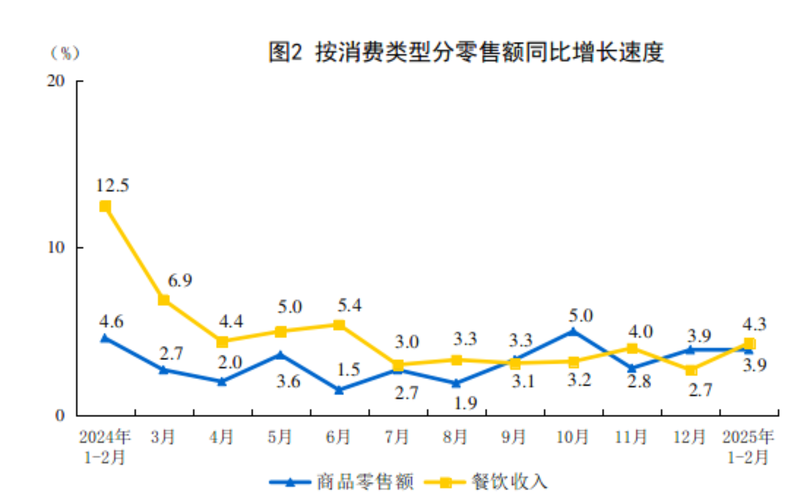 国家统计局：1—2月份“两新”政策效果继续显现