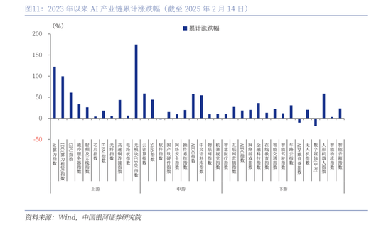 银河证券：AI+玩具会成为市场爆发方向之一
