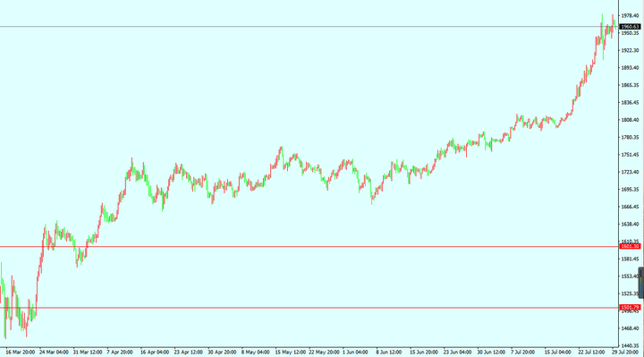 英国建筑活动创2020年以来最大降幅