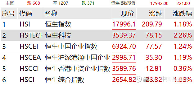 突发！中国资产，集体大涨！