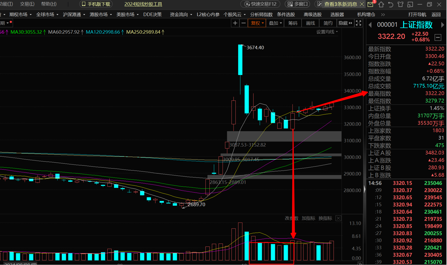 突发！中国资产，集体大涨！