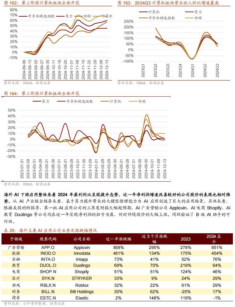 今日投资参考：多重扰动抬升油价中枢 血制品行业集中度进一步提升