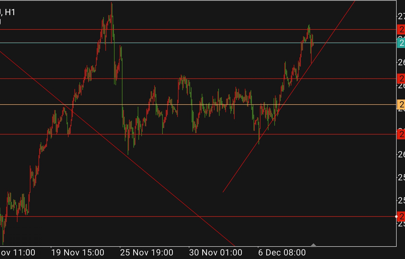 黄金概念股震荡走强 西部黄金涨逾7%
