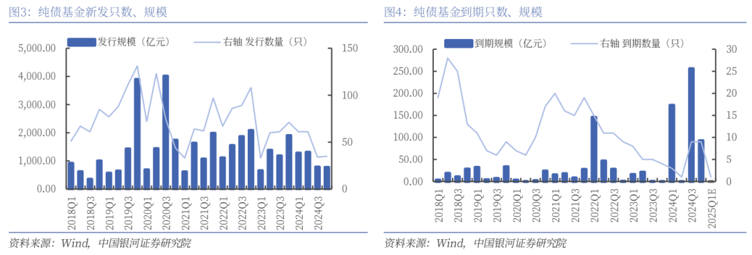 恒越季季乐3个月滚动持有债基蓄势待发，固收名将或迎加盟恒越后首只新品