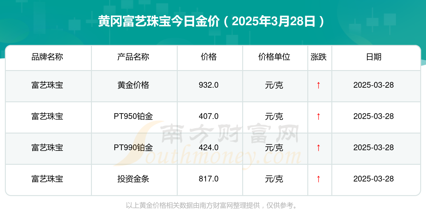2025年3月28日今日无锡普特厚板价格最新行情消息