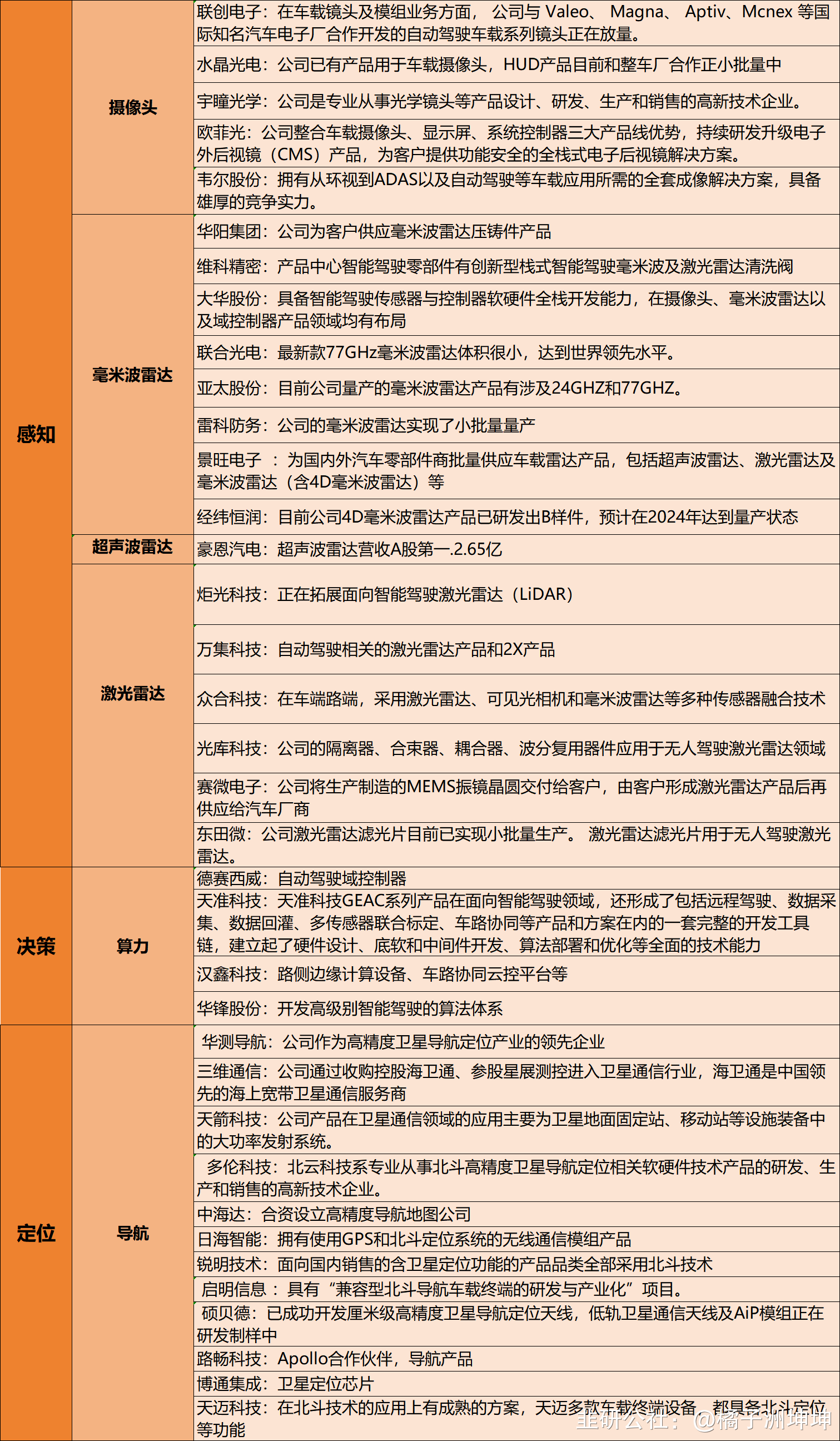 亚太股份：史上最靓业绩！高强度研发成果丰硕，无人驾驶已有产品落地