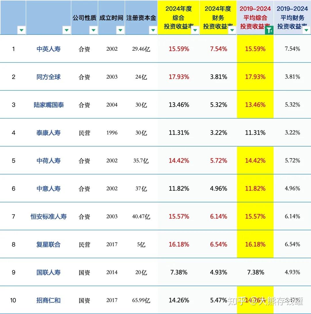 2024年内实施分红52.37亿！华泰证券业绩发布