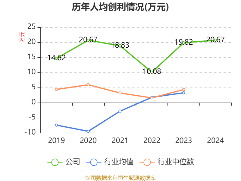 柳工：2024年净利润同比增长52.92% 拟10派2.73元