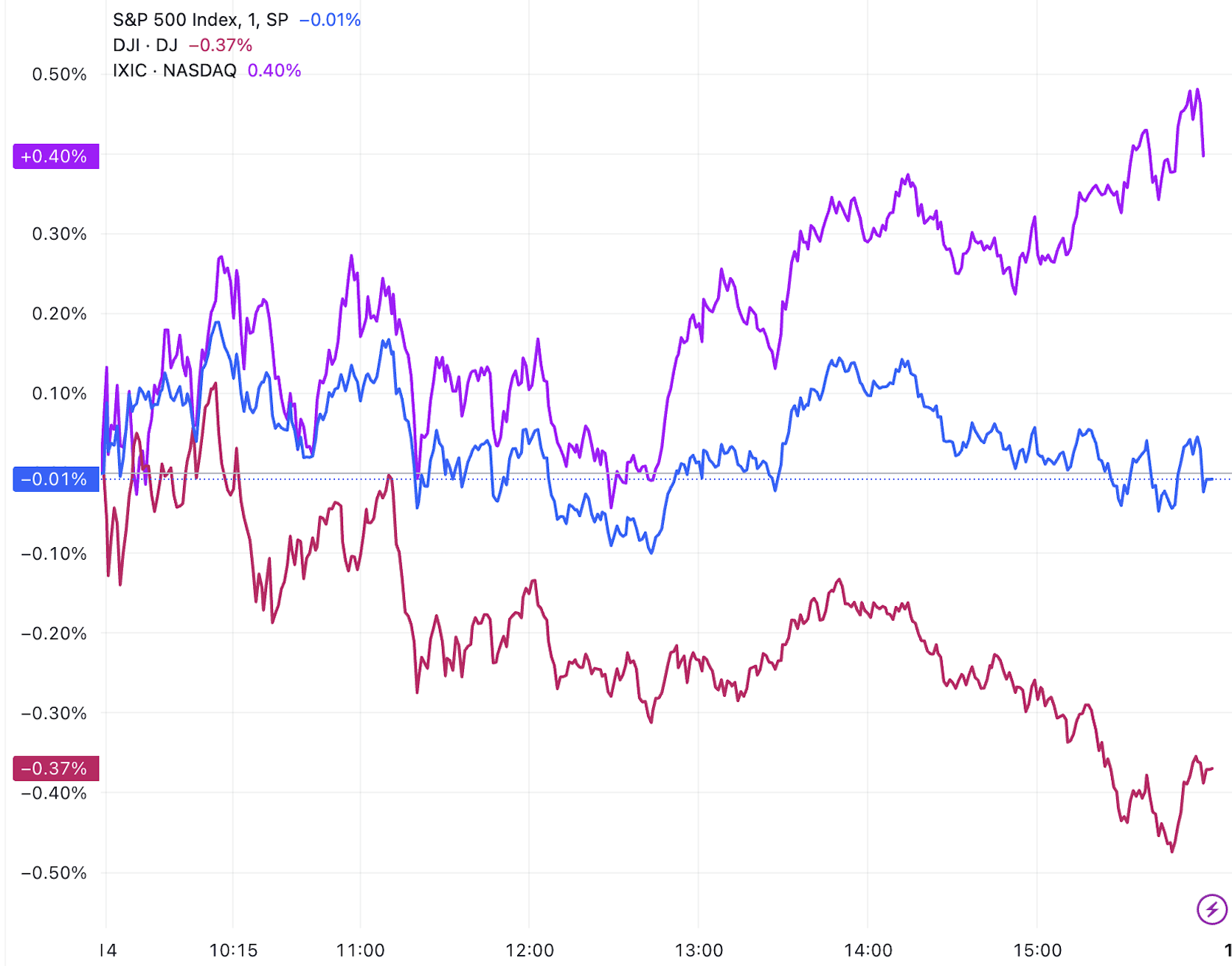 昨夜，美股全线重挫！中概股也普跌