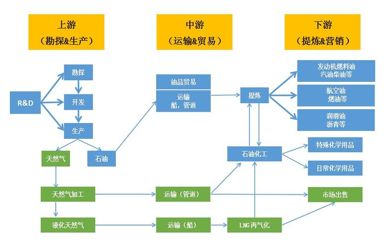 中国石化赵东：预计2027年全球化工新材料产业规模将达5500亿美元