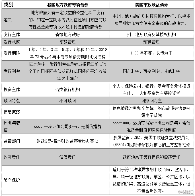 首个省份专项债“自审自发”实施方案出台，有何看点