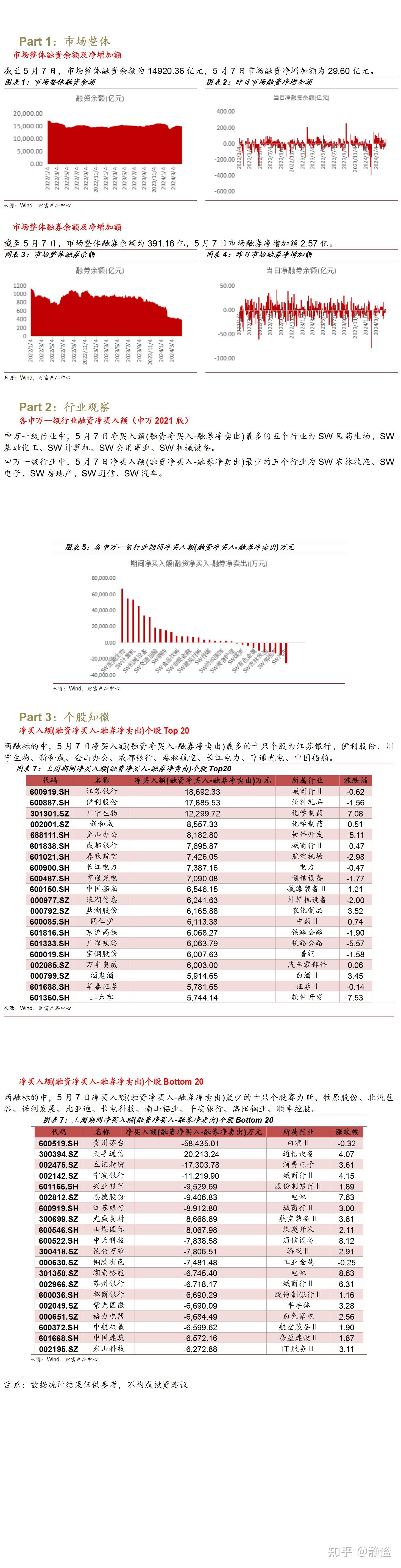 多晶硅市场需求恢复强劲 期价短期或震荡为主