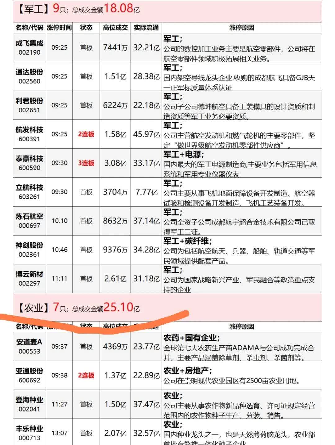 牛！五大上市险企去年净赚近3500亿，创历史新高！