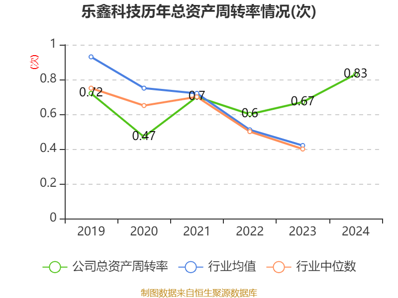 浪潮信息：2024年营收增长74.24%，拟每10股派1.15元