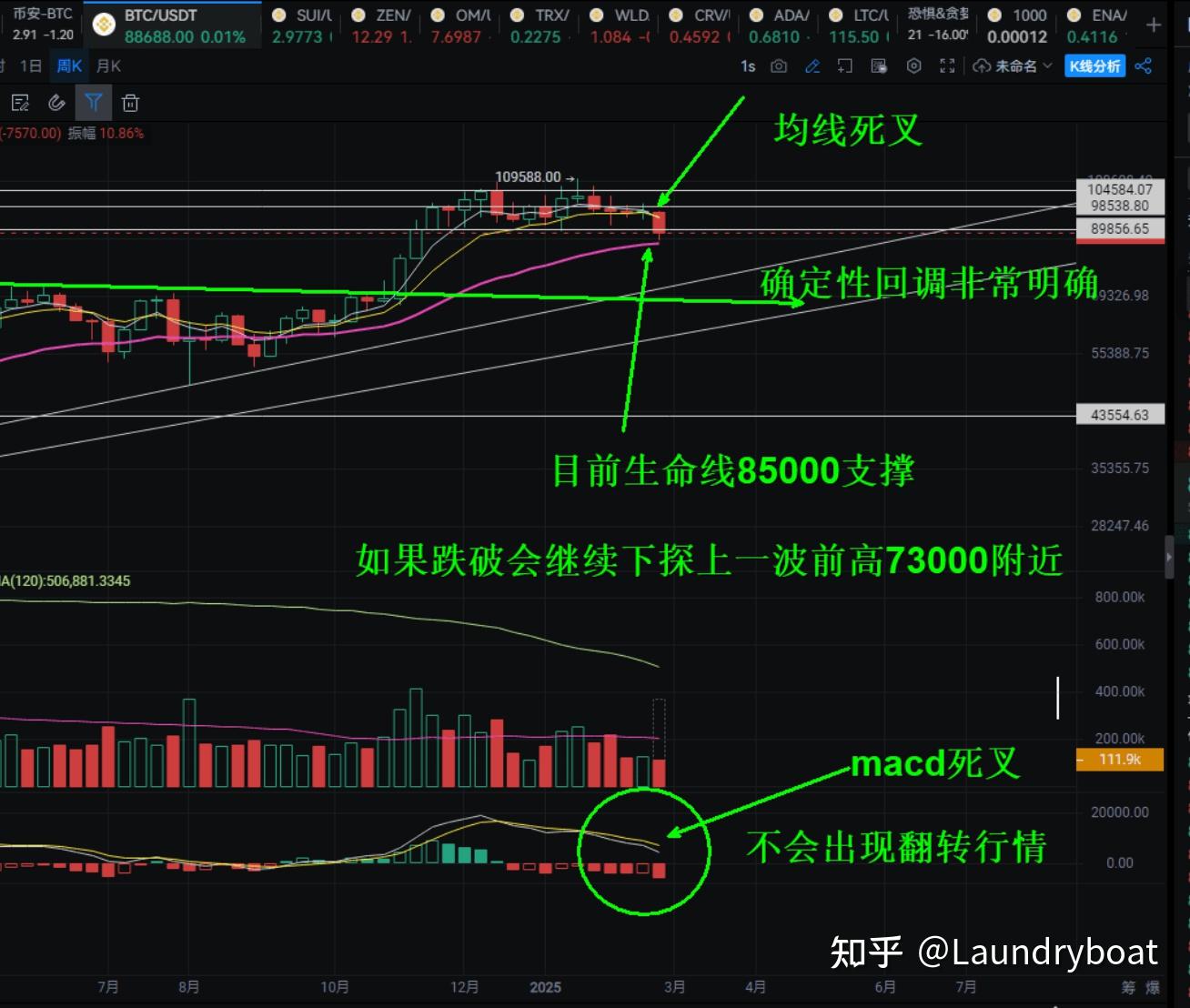 加密货币集体暴跌！超13万人爆仓