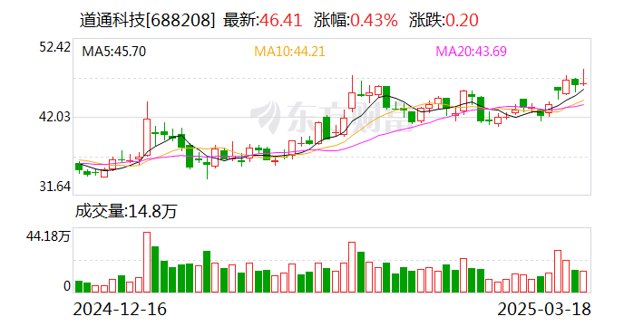 道通科技2024年营收净利均创历史新高 AI赋能打造新质生产力