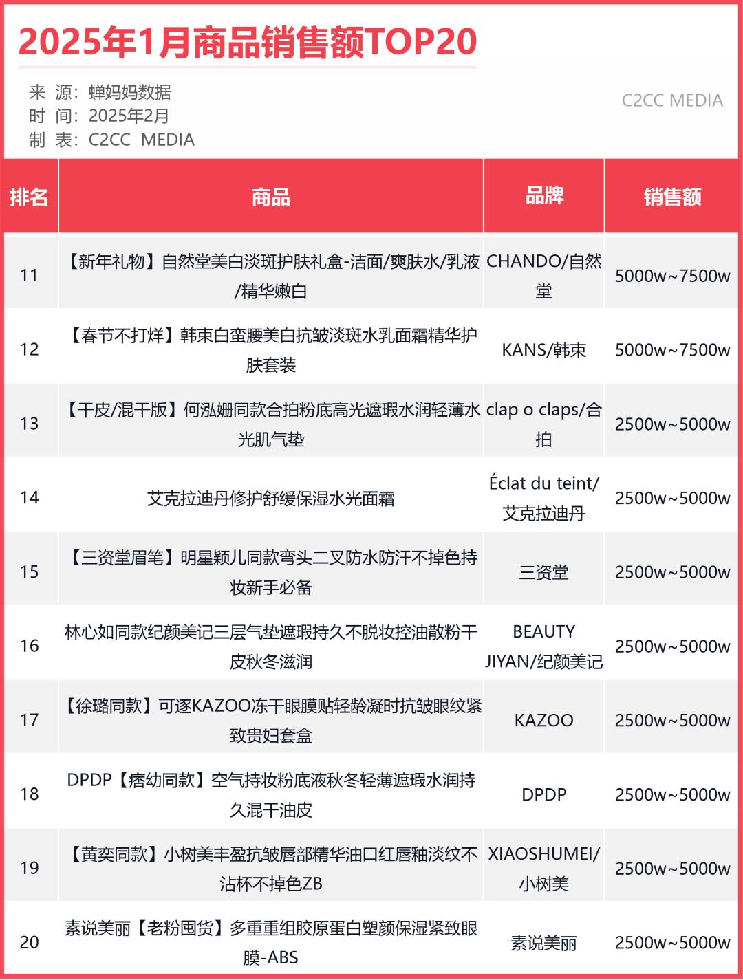 抖音，首次公布！