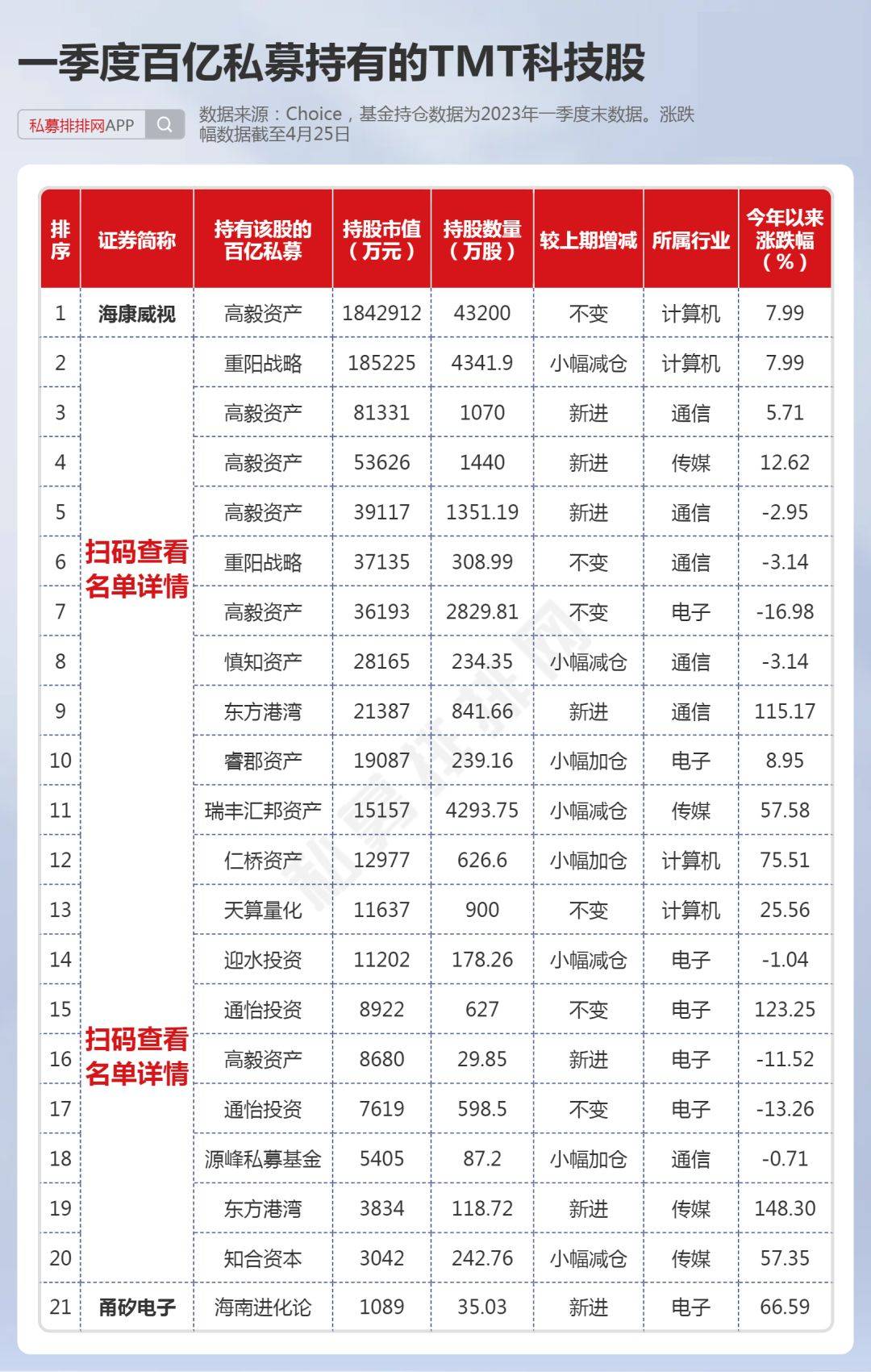 两融余额缩水40.95亿元 杠杆资金大幅加仓200股