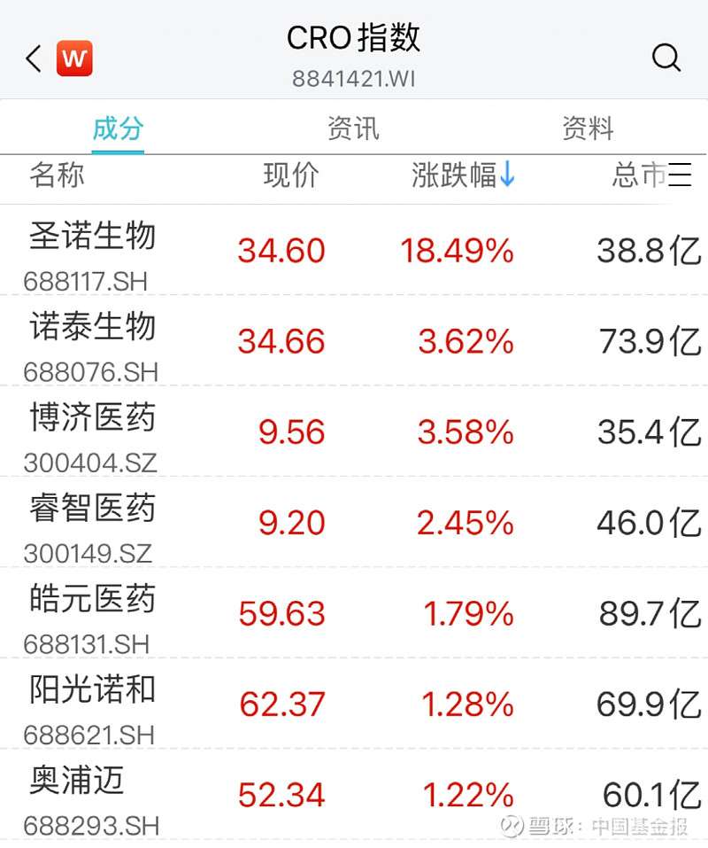 圣诺生物盘中涨停