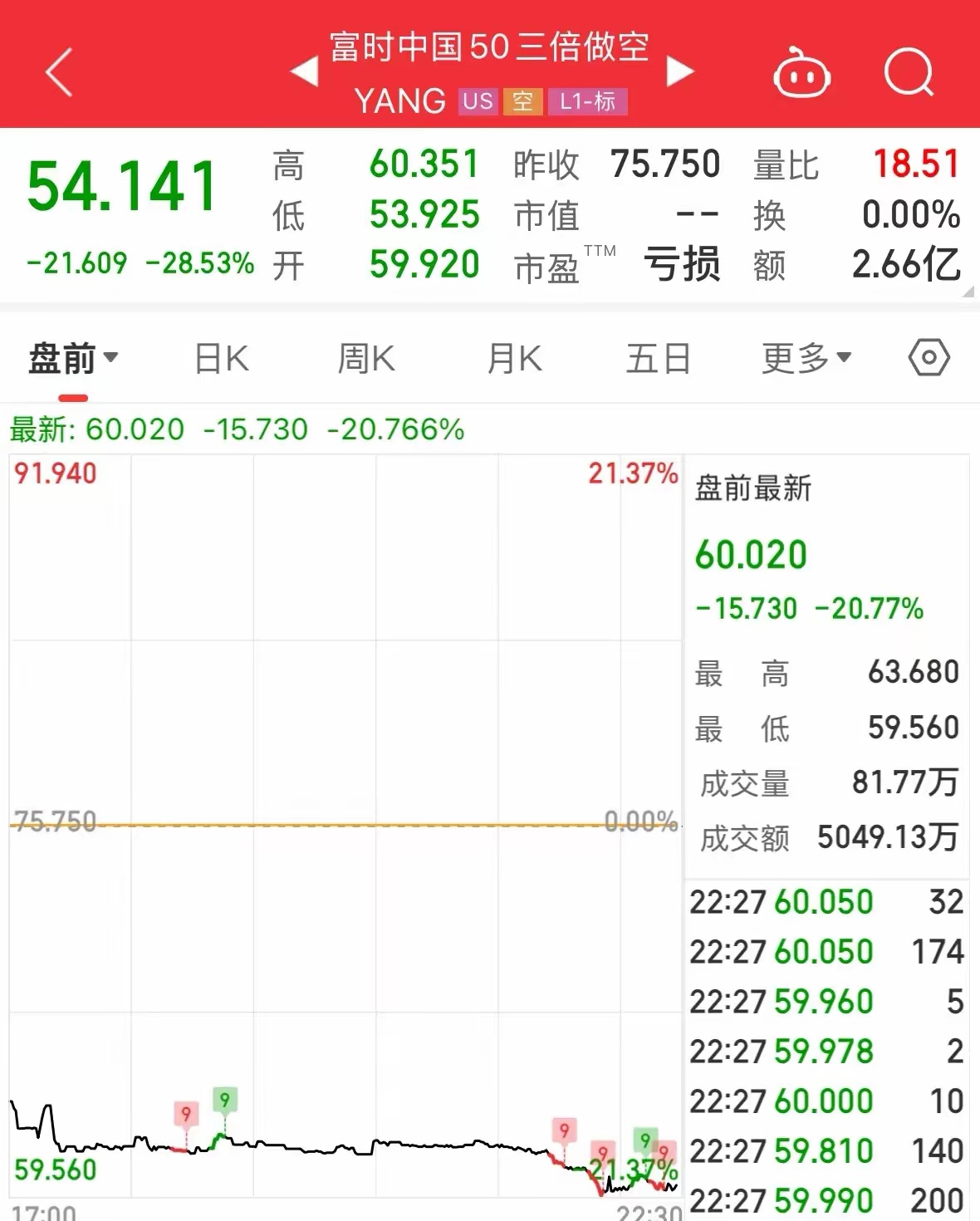3月31日玉米期货持仓龙虎榜分析：国泰君安增仓2295手空单