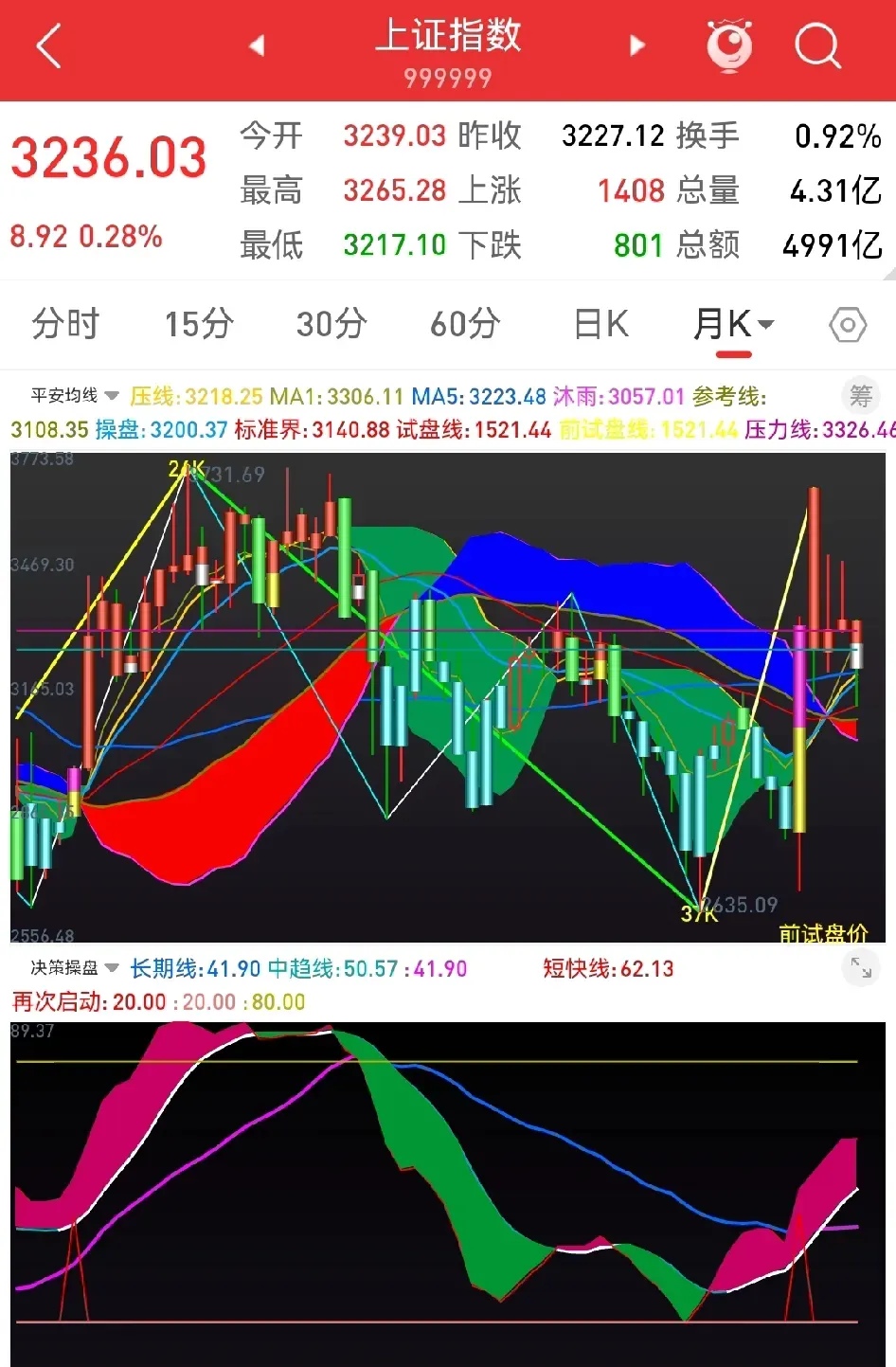 恒生指数收跌1.31% 奈雪的茶跌超11%