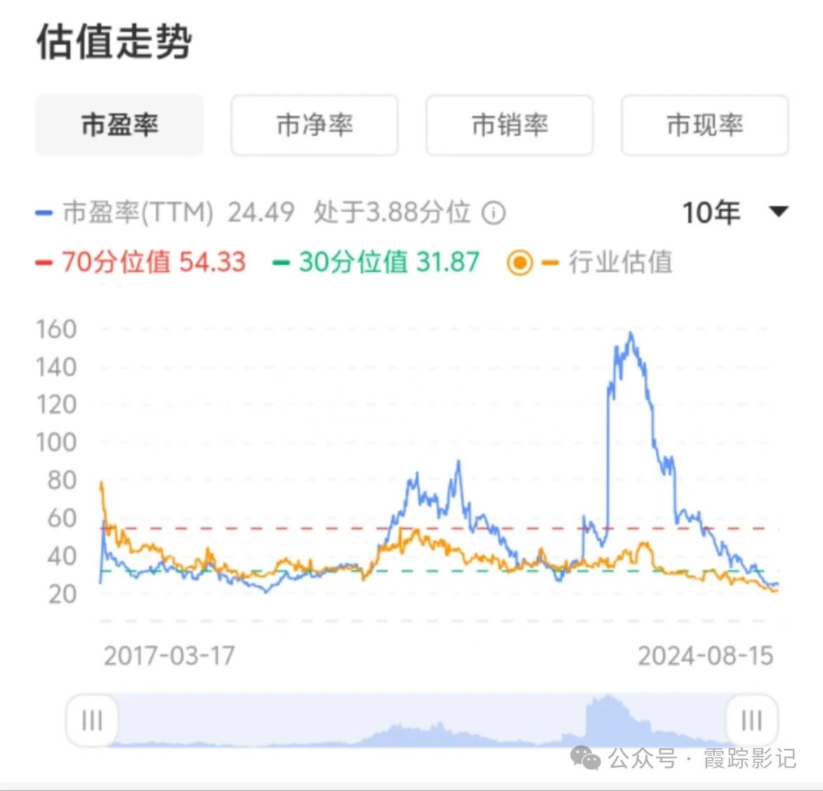 恒生指数收跌1.31% 奈雪的茶跌超11%