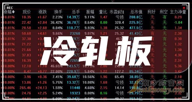 2025年3月31日今日厦门冷轧盒板价格最新行情消息