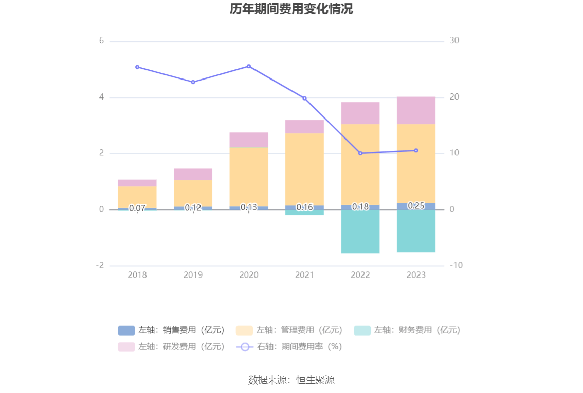 广合科技：2024年净利润同比增长63.04% 拟10派4.8元