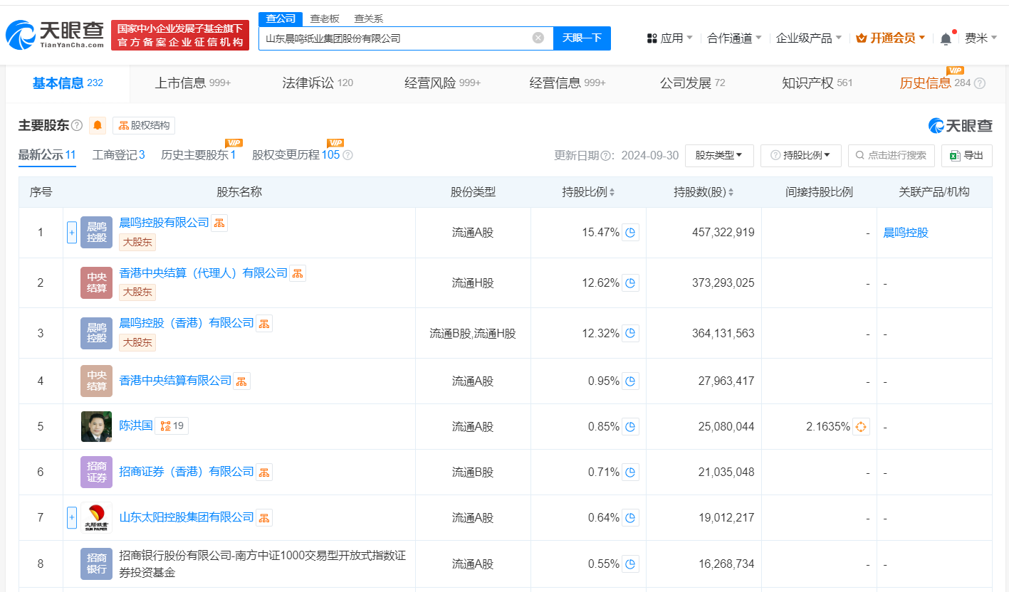 晨鸣纸业发布2024年财报 聚焦主业发展“止血+造血”并行