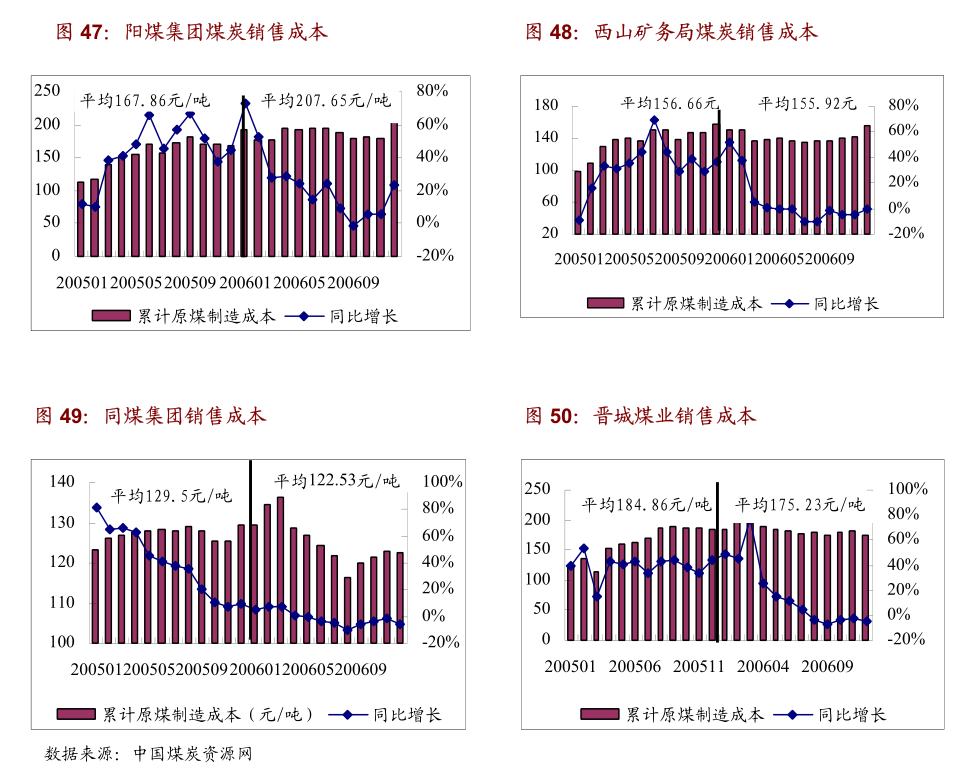 卓创资讯：硫酸3月价格涨幅明显 4月或涨跌两难