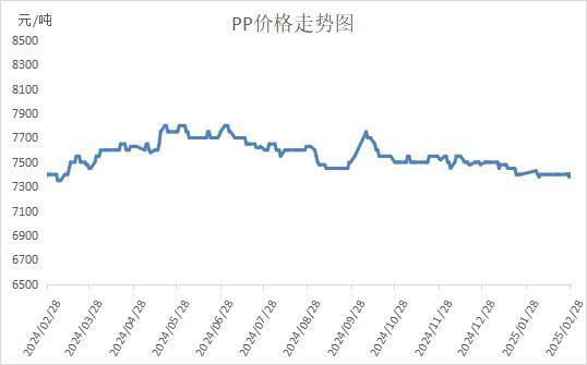 卓创资讯：硫酸3月价格涨幅明显 4月或涨跌两难