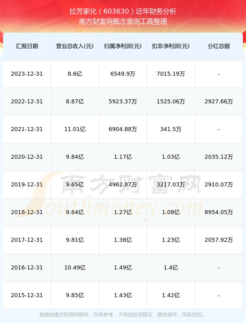 上市公司半年报分红家数创出历史新高，央国企仍为分红主力，国企红利ETF（159515）涨0.20%