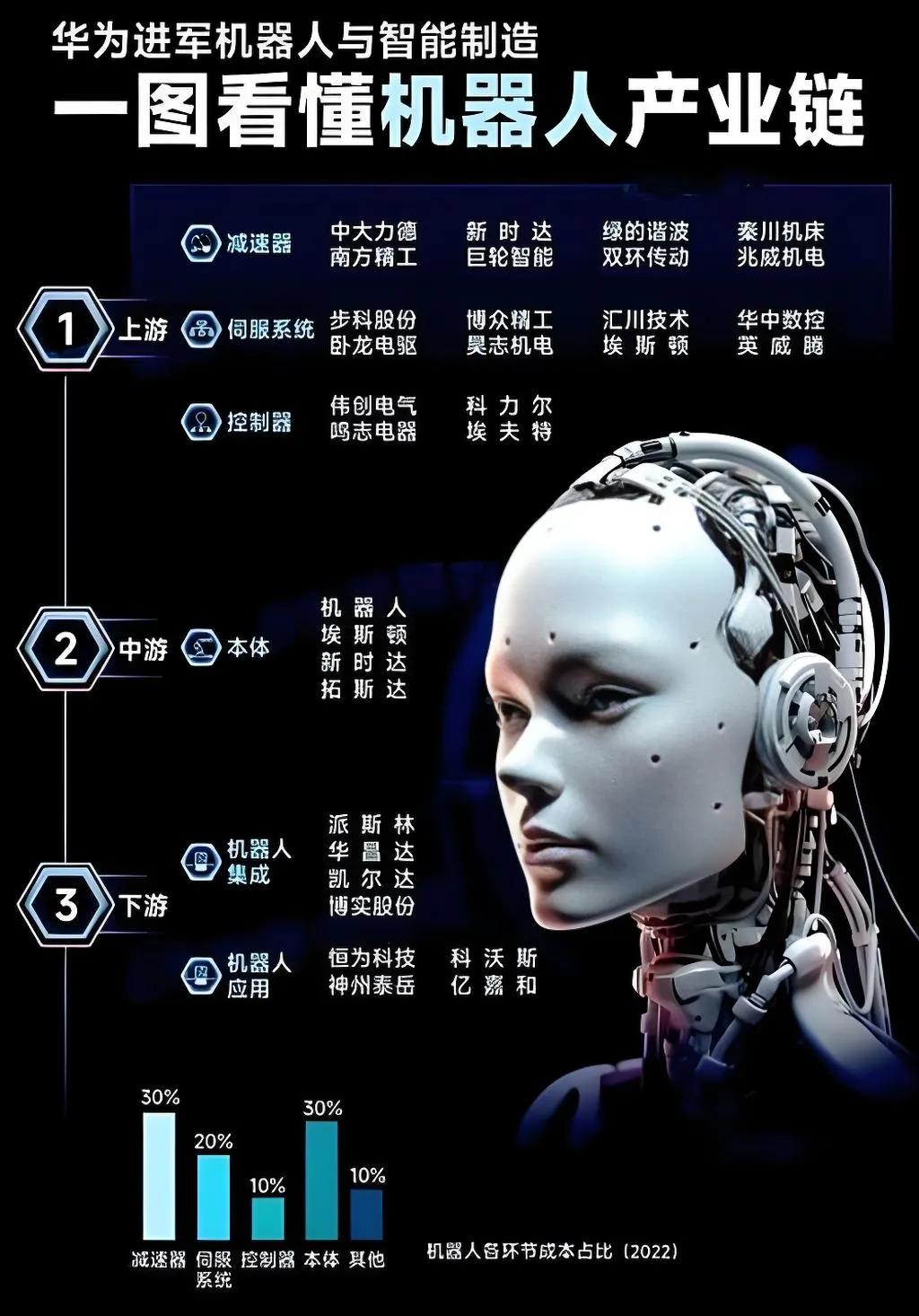跨国公司来粤投资有重奖：人工智能和机器人单个外资项目最高奖1.5亿元